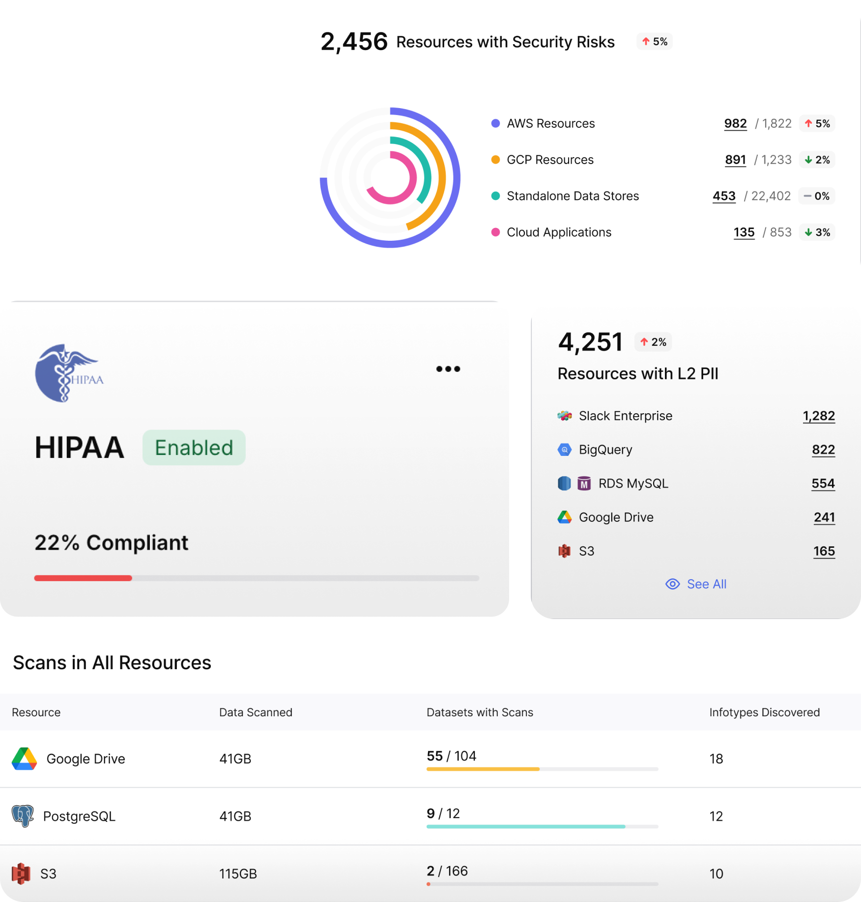 borneo-data-security-platform